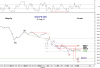 30 min KSE PR-IDX 29 Aug-11.png