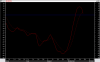 Macd - 25-9-11.png