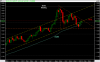 Gold-weekly-21-1-12.png