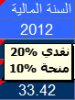 لوجيستك 2012.jpg